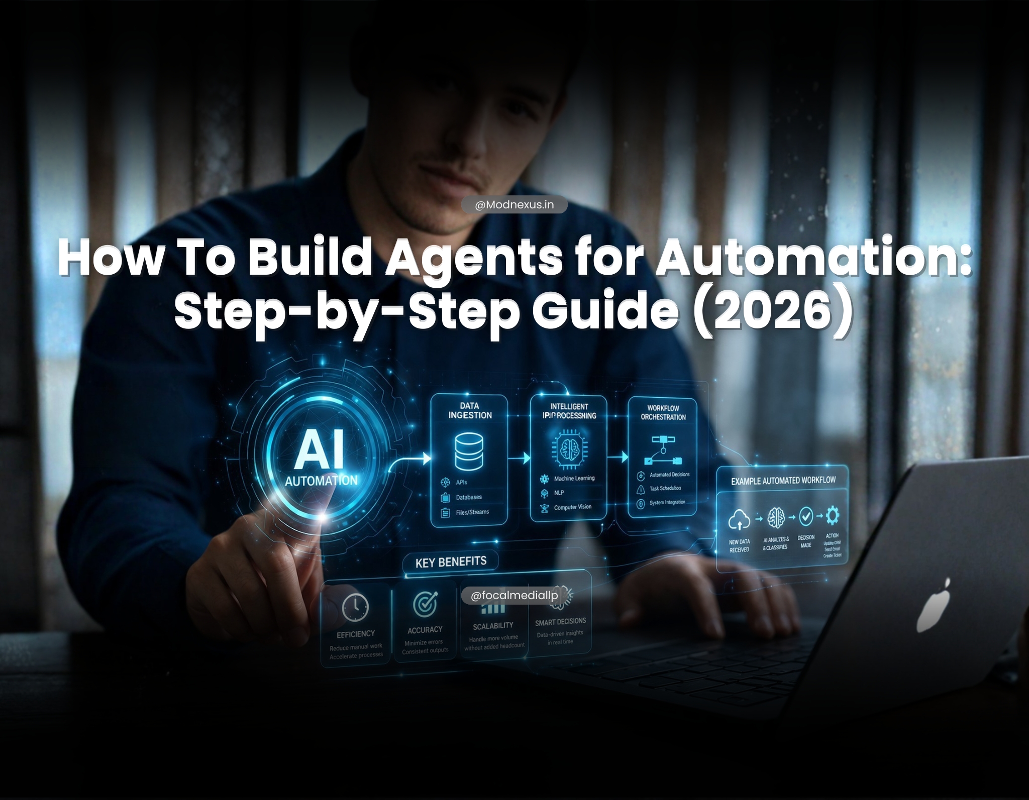 Step-by-step AI agent automation framework diagram showing data ingestion, intelligent processing and workflow orchestration with key benefits of efficiency accuracy scalability and smart decisions